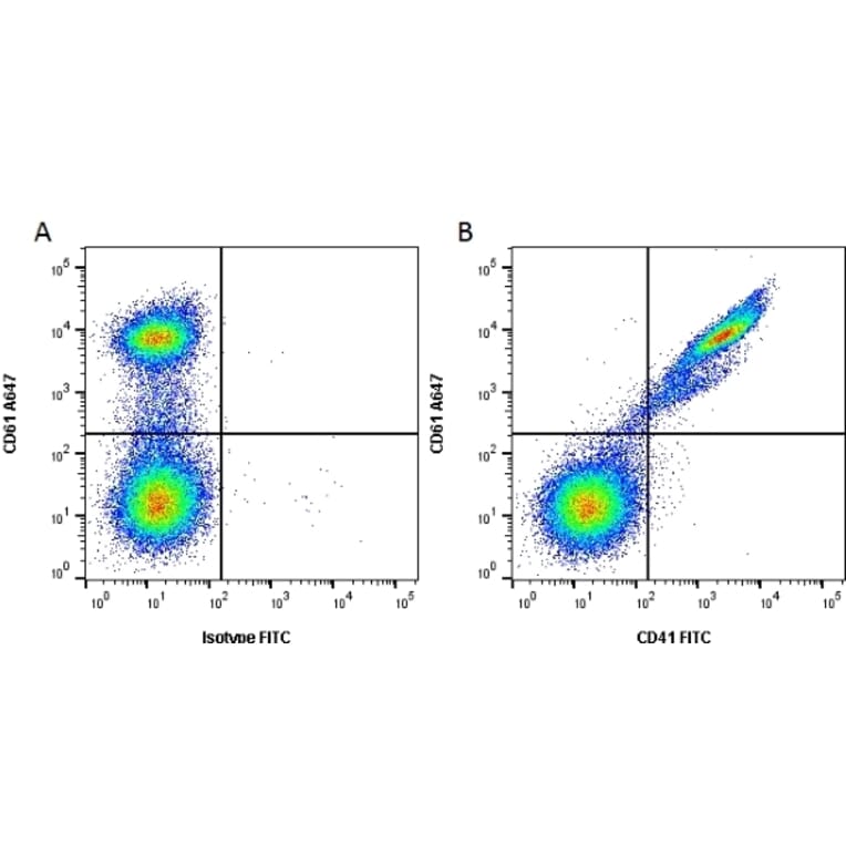 Flow Cytometry - Anti-CD41 Antibody [PM6/248] (FITC) (A281572) - Antibodies.com