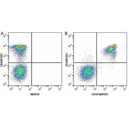 Flow Cytometry - Anti-CD45R Antibody [RA3-6B2] (FITC) (A281643) - Antibodies.com