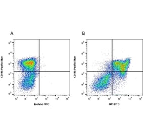 Flow Cytometry - Anti-Ly6g Antibody [RB6-8C5] (FITC) (A281652) - Antibodies.com
