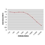 ELISA - Anti-Factor VIII Antibody [RFF-VIIIC/8] (A281668) - Antibodies.com