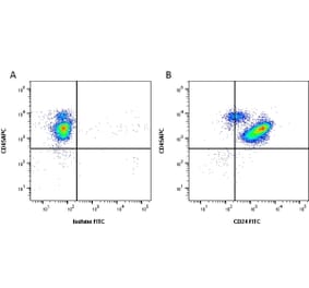 Flow Cytometry - Anti-CD24 Antibody [SN3] (FITC) (A281755) - Antibodies.com