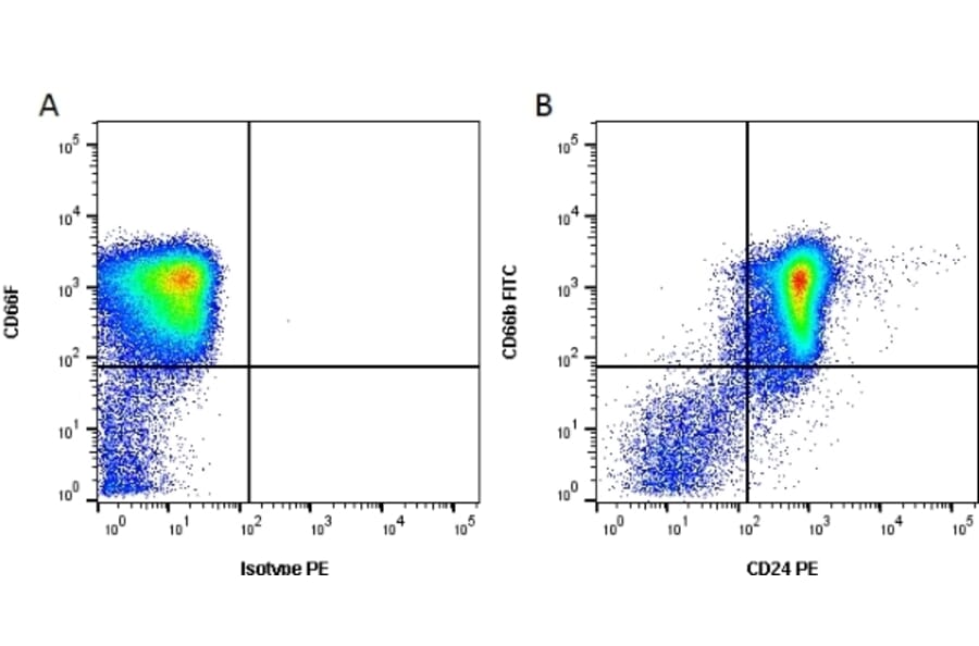 Flow Cytometry - Anti-CD24 Antibody [SN3] (PE) (A281756) - Antibodies.com