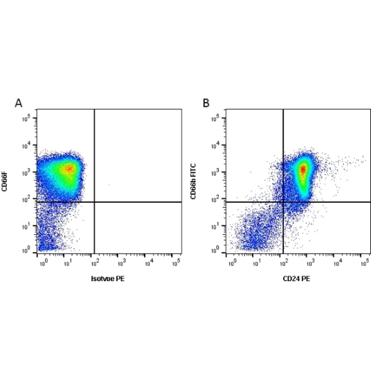 Flow Cytometry - Anti-CD24 Antibody [SN3] (PE) (A281756) - Antibodies.com