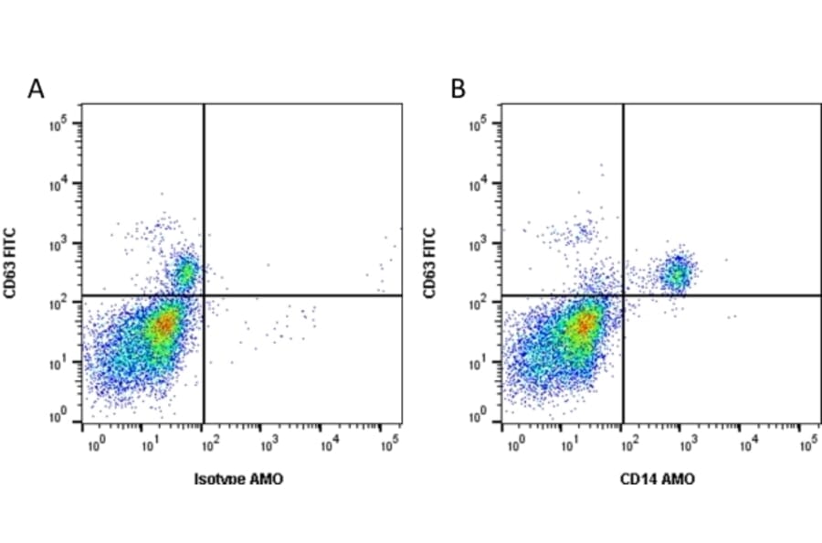Flow Cytometry - Anti-CD14 Antibody [TÜK4] (Amethyst Orange) (A281852) - Antibodies.com