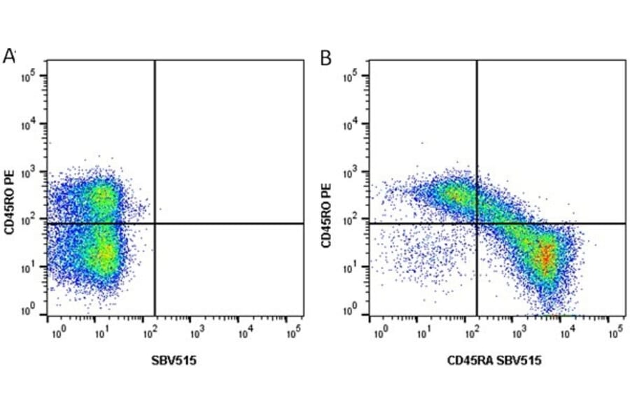 Flow Cytometry - Anti-CD45RO Antibody [UCHL1] (PE) (A281868) - Antibodies.com