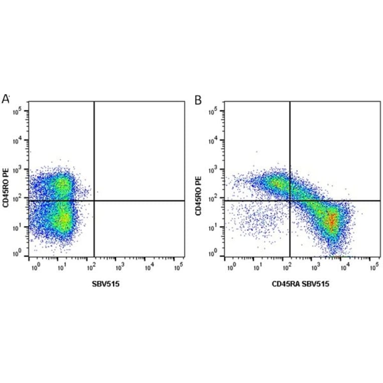 Flow Cytometry - Anti-CD45RO Antibody [UCHL1] (PE) (A281868) - Antibodies.com