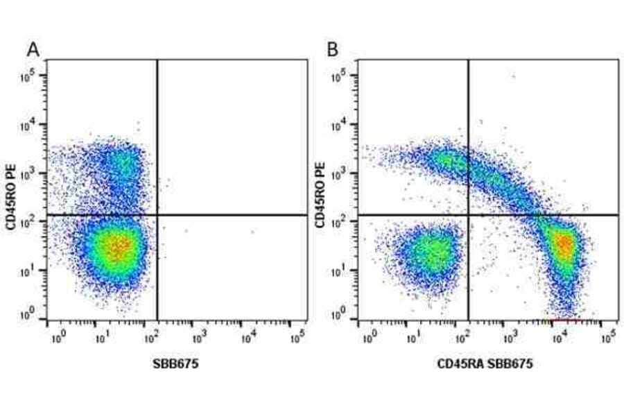 Flow Cytometry - Anti-CD45RO Antibody [UCHL1] (PE) (A281868) - Antibodies.com