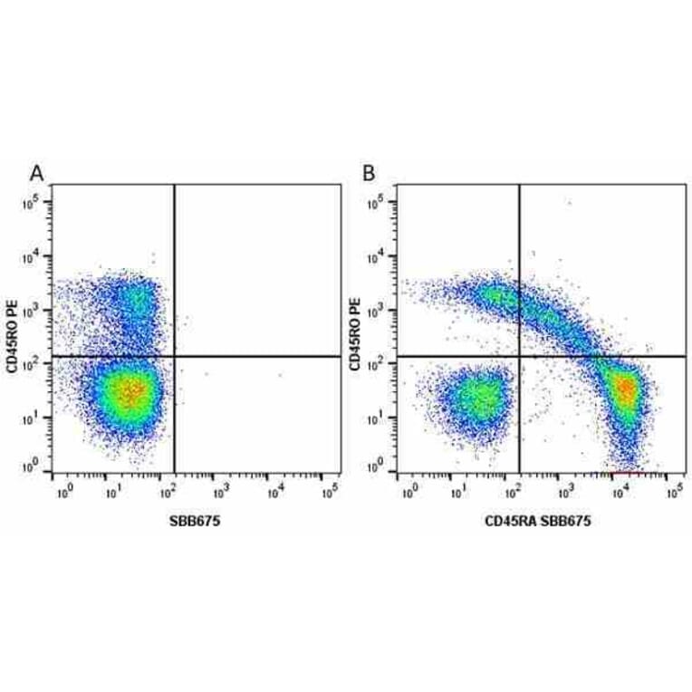 Flow Cytometry - Anti-CD45RO Antibody [UCHL1] (PE) (A281868) - Antibodies.com