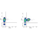 Flow Cytometry - Anti-CD3 epsilon Antibody [UCHT1] (APC) (A281879) - Antibodies.com