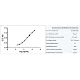 ELISA - Anti-CD3 epsilon Antibody [UCHT1] (A281885) - Antibodies.com