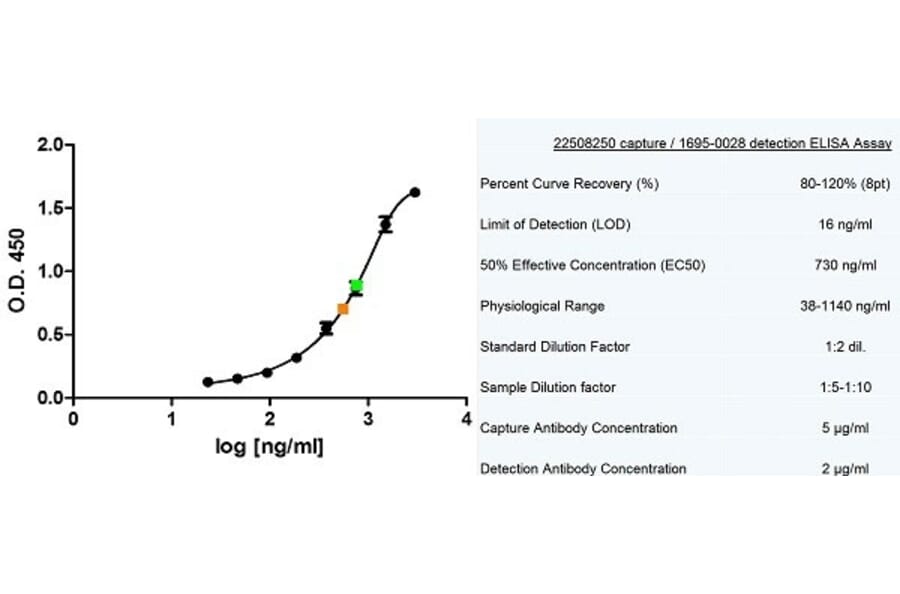 ELISA - Anti-MUC1 Antibody [VU-4H5] (A281947) - Antibodies.com