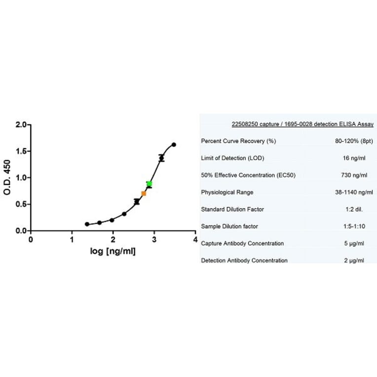 ELISA - Anti-MUC1 Antibody [VU-4H5] (A281947) - Antibodies.com