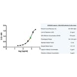 ELISA - Anti-MUC1 Antibody [VU-4H5] (A281947) - Antibodies.com