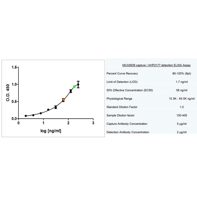 ELISA - Anti-Apolipoprotein E Antibody [WUE-4] (A282003) - Antibodies.com