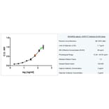 ELISA - Anti-Apolipoprotein E Antibody [WUE-4] (A282003) - Antibodies.com