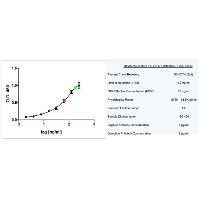 ELISA - Anti-Apolipoprotein E Antibody [WUE-4] (A282003) - Antibodies.com