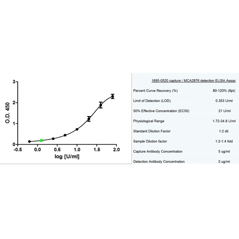ELISA - Anti-MUC16 Antibody [X325] (A282007) - Antibodies.com