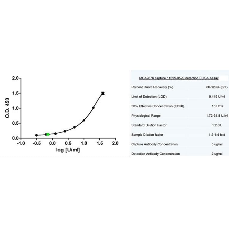 ELISA - Anti-MUC16 Antibody [X325] (A282007) - Antibodies.com