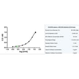 ELISA - Anti-MUC16 Antibody [X325] (A282007) - Antibodies.com