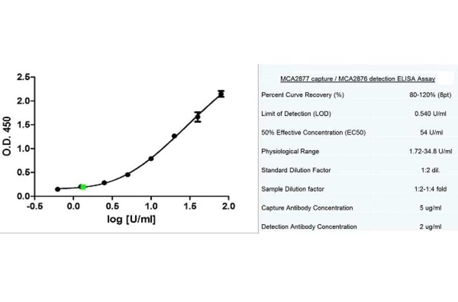 ELISA - Anti-MUC16 Antibody [X75] (A282008) - Antibodies.com