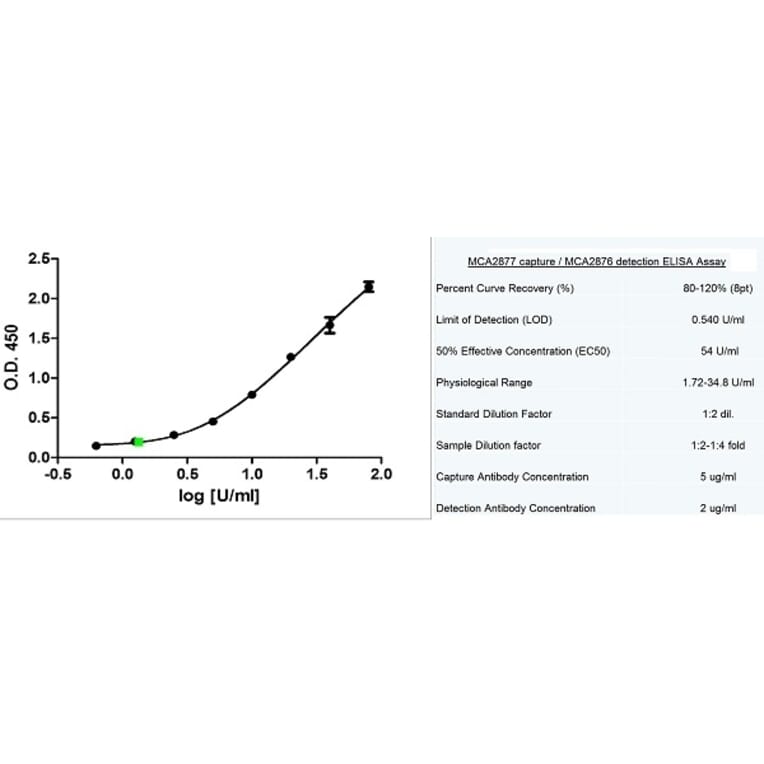 ELISA - Anti-MUC16 Antibody [X75] (A282008) - Antibodies.com
