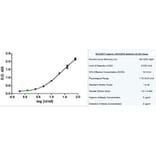 ELISA - Anti-MUC16 Antibody [X75] (A282008) - Antibodies.com