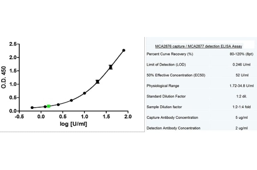 ELISA - Anti-MUC16 Antibody [X75] (A282008) - Antibodies.com