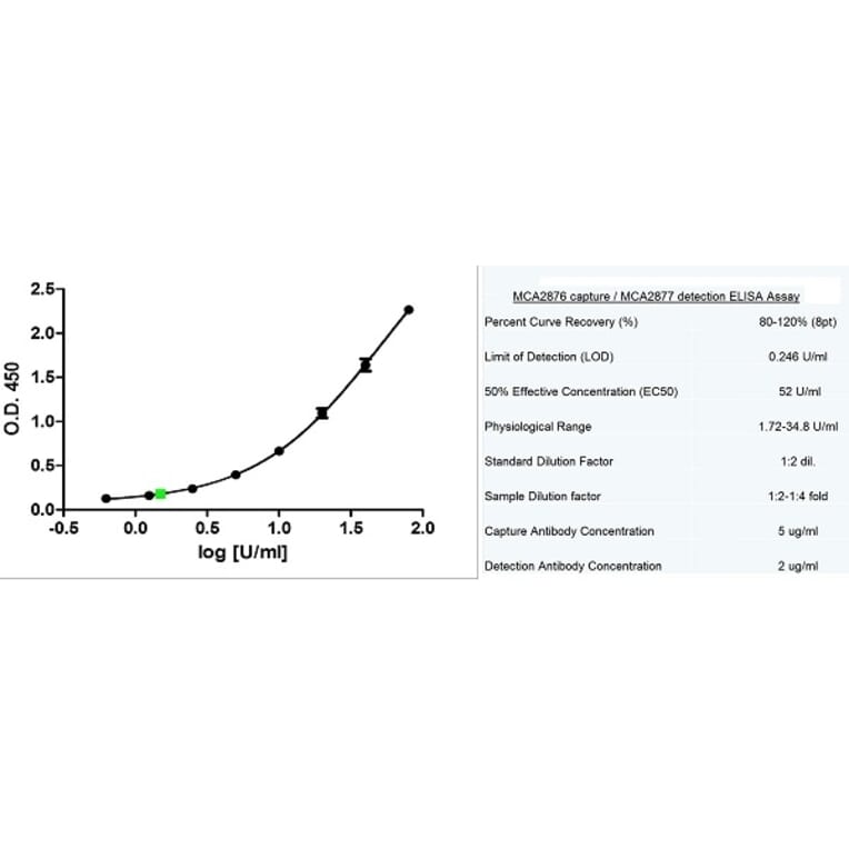 ELISA - Anti-MUC16 Antibody [X75] (A282008) - Antibodies.com