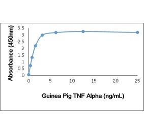 ELISA - Anti-TNF alpha Antibody (Biotin) (A282325) - Antibodies.com