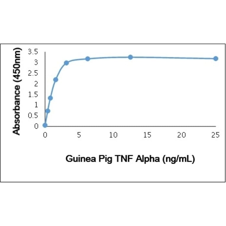 ELISA - Anti-TNF alpha Antibody (Biotin) (A282325) - Antibodies.com