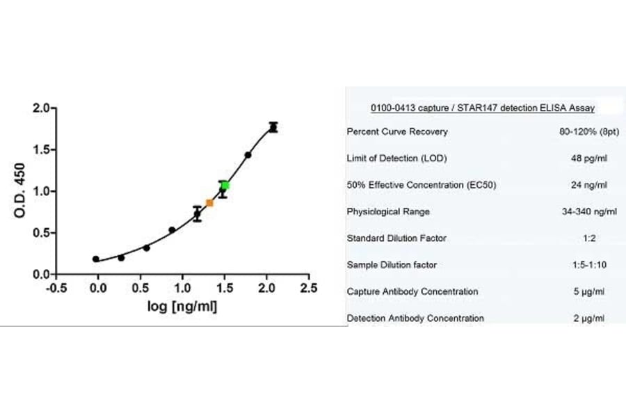 ELISA - Goat Anti-Human IgE Antibody (Biotin) (A282382) - Antibodies.com