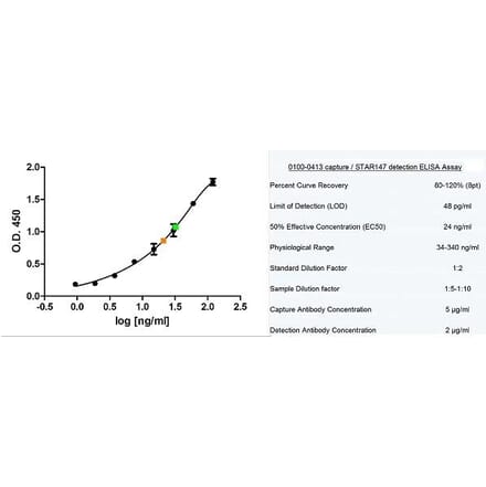 ELISA - Goat Anti-Human IgE Antibody (Biotin) (A282382) - Antibodies.com