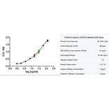 ELISA - Goat Anti-Human IgE Antibody (Biotin) (A282382) - Antibodies.com