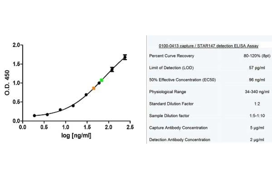 ELISA - Goat Anti-Human IgE Antibody (Biotin) (A282382) - Antibodies.com