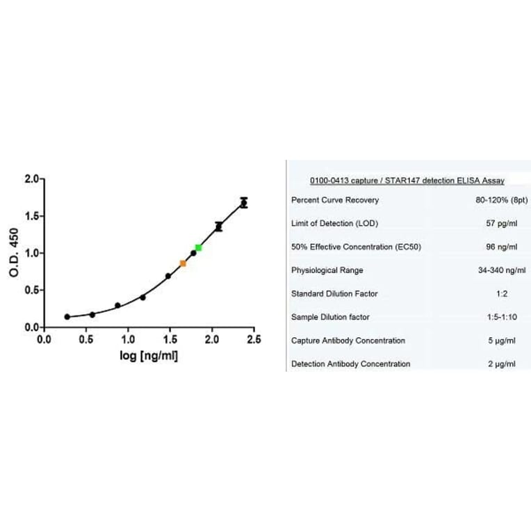 ELISA - Goat Anti-Human IgE Antibody (Biotin) (A282382) - Antibodies.com