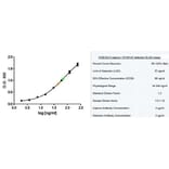 ELISA - Goat Anti-Human IgE Antibody (Biotin) (A282382) - Antibodies.com
