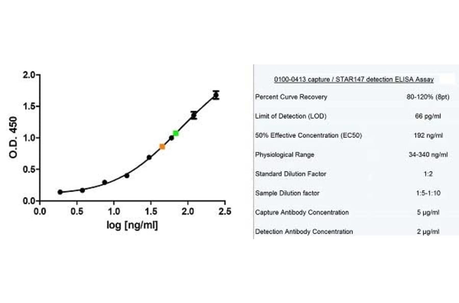 ELISA - Goat Anti-Human IgE Antibody (Biotin) (A282382) - Antibodies.com