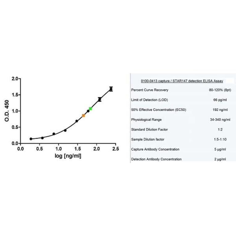 ELISA - Goat Anti-Human IgE Antibody (Biotin) (A282382) - Antibodies.com
