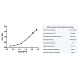 ELISA - Goat Anti-Human IgE Antibody (Biotin) (A282382) - Antibodies.com