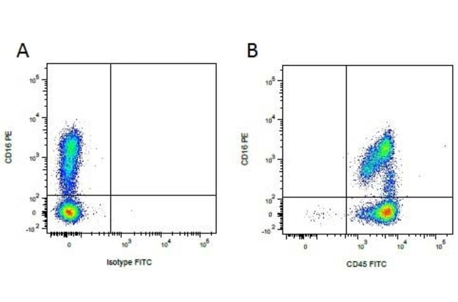 Flow Cytometry - Mouse IgG1 (FITC) - Isotype Control (A282453) - Antibodies.com