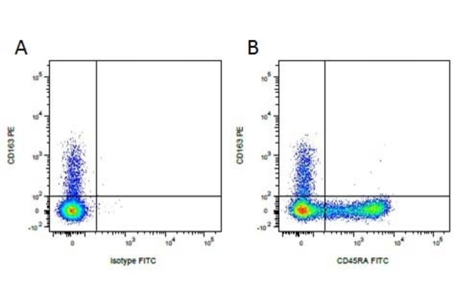 Flow Cytometry - Mouse IgG1 (FITC) - Isotype Control (A282453) - Antibodies.com