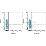 Flow Cytometry - Mouse IgG1 (PE) - Isotype Control (A282635) - Antibodies.com