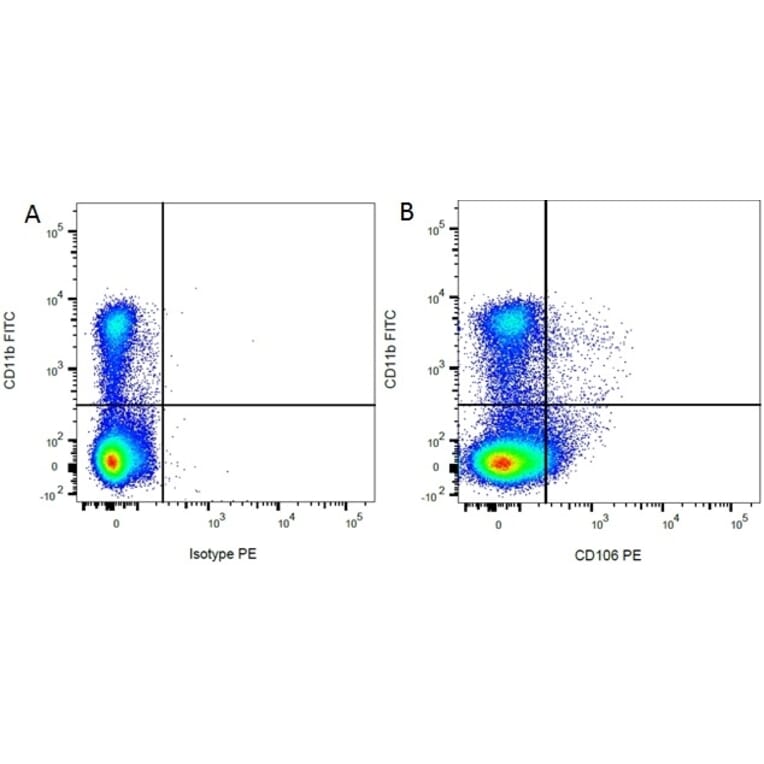 Flow Cytometry - Mouse IgG1 (PE) - Isotype Control (A282635) - Antibodies.com