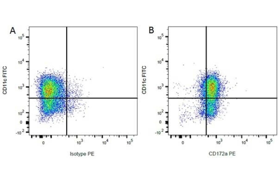 Flow Cytometry - Mouse IgG1 (PE) - Isotype Control (A282635) - Antibodies.com