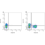 Flow Cytometry - Mouse IgG1 (PE) - Isotype Control (A282635) - Antibodies.com