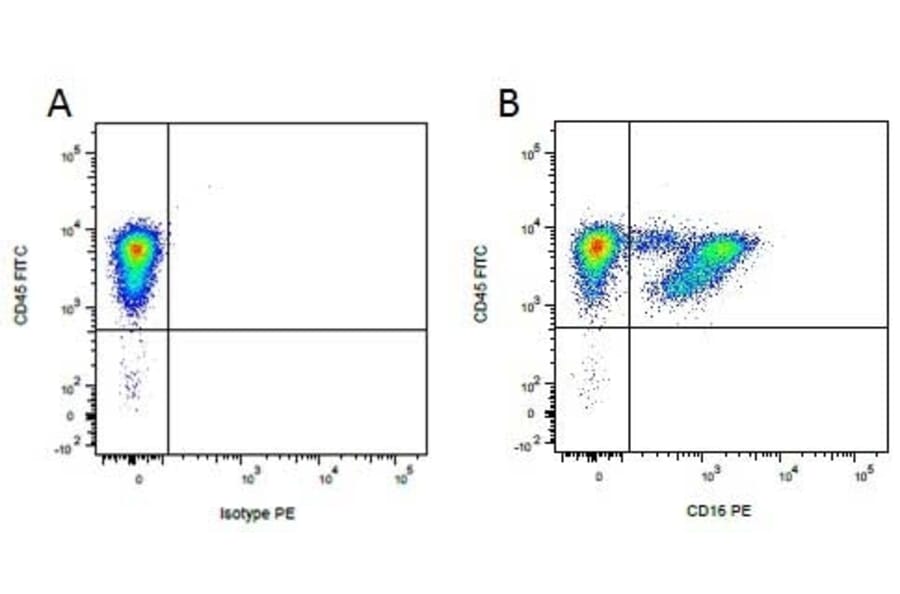 Flow Cytometry - Mouse IgG1 (PE) - Isotype Control (A282643) - Antibodies.com