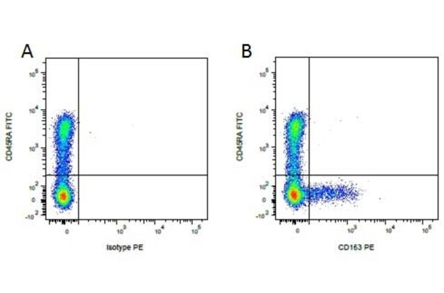 Flow Cytometry - Mouse IgG1 (PE) - Isotype Control (A282643) - Antibodies.com