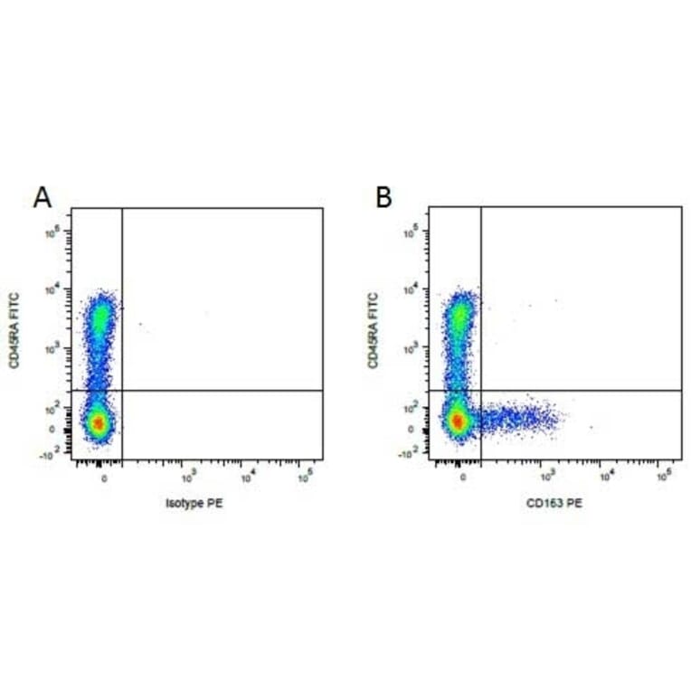 Flow Cytometry - Mouse IgG1 (PE) - Isotype Control (A282643) - Antibodies.com