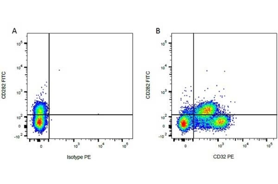Flow Cytometry - Mouse IgG1 (PE) - Isotype Control (A282643) - Antibodies.com