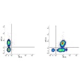 Flow Cytometry - Mouse IgG1 (PE) - Isotype Control (A282643) - Antibodies.com